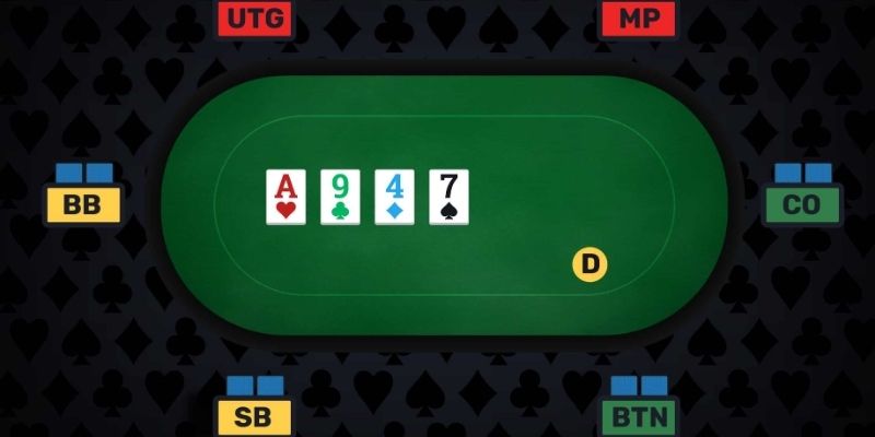 Poker Là Gì Và 3+ Bí Kíp Đánh Xì Tố Áp Đảo Mọi Đối Thủ 8 Bí kíp đánh Poker chuẩn nhất