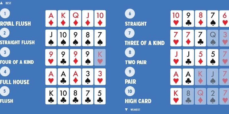 Poker Là Gì Và 3+ Bí Kíp Đánh Xì Tố Áp Đảo Mọi Đối Thủ 7 Tìm hiểu về các tay bài cơ bản